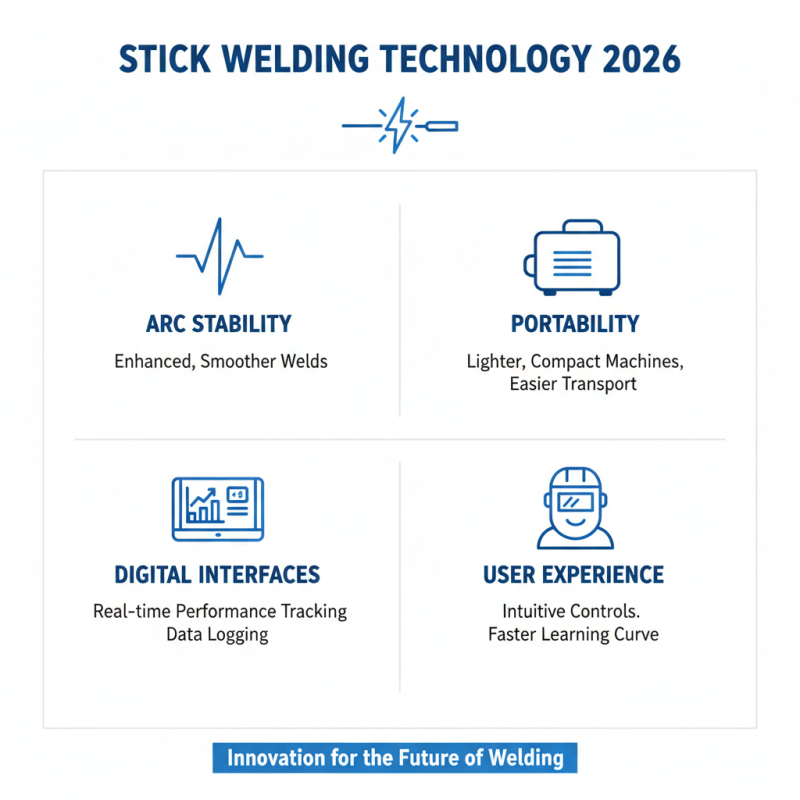 Top Stick Welders of 2026 What to Look For?