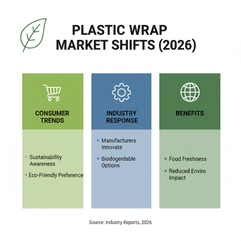 10 Best Plastic Wraps for Food Storage in 2026?