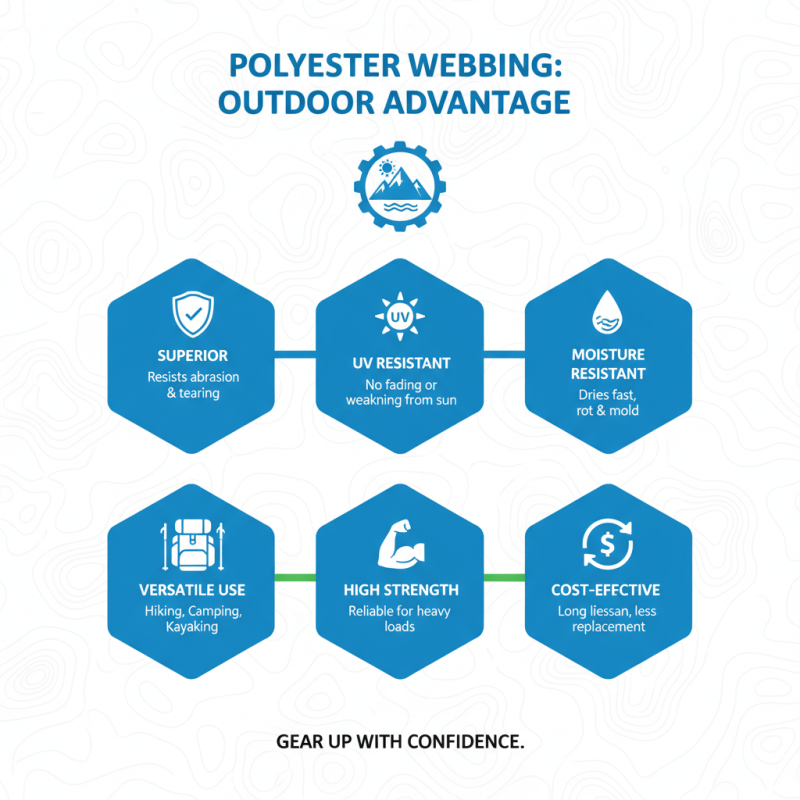 Why is Polyester Webbing Popular for Outdoor Gear and Accessories?