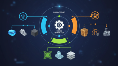 2026 Top Grease Making Raw Materials for Optimal Performance?