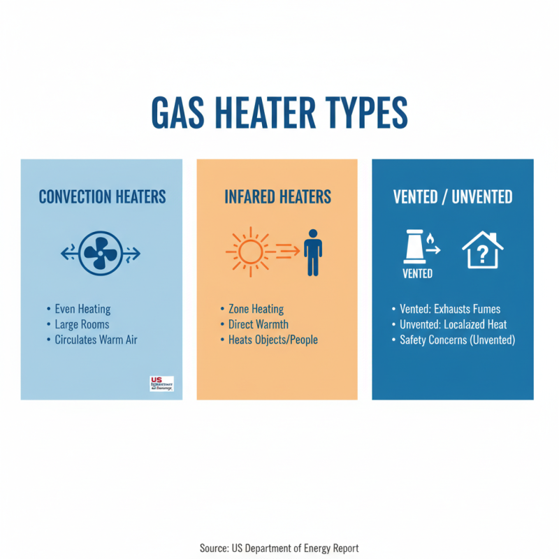 What is a Gas Heater and How Does It Work?