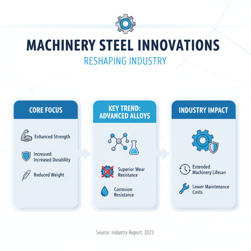 Top Machinery Steel Innovations Transforming the Industry?