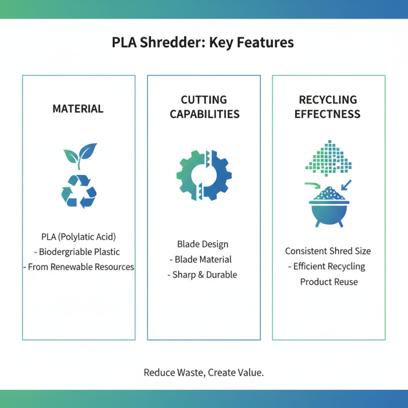 Why Choose a Pla Shredder for Your Recycling Needs?