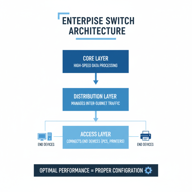 What is an Enterprise Switch and How Does it Work?