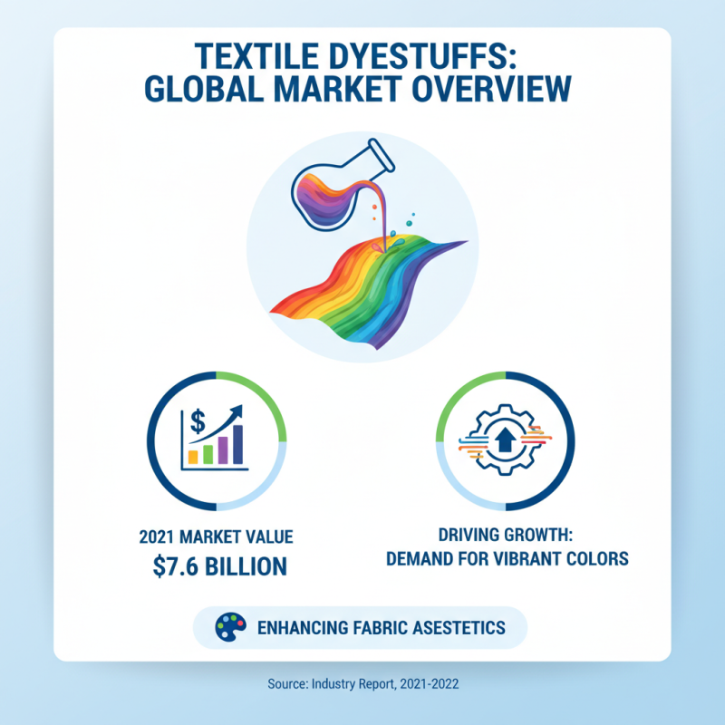 What is Textile Dyestuff and How is it Used?
