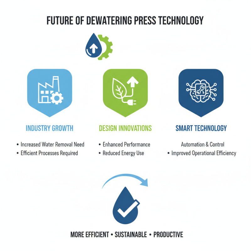 Top Dewatering Press Machine Benefits and Applications Explained
