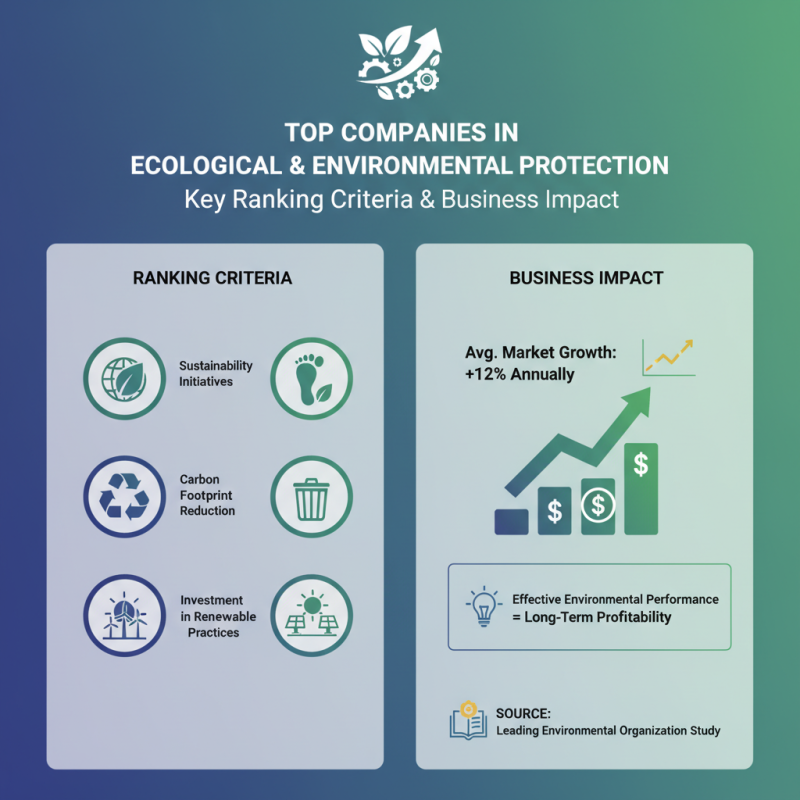 Top 10 Listed Companies in Ecological and Environmental Protection?