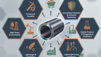 Top 5 Benefits of Using Tungsten Carbide Tubes?