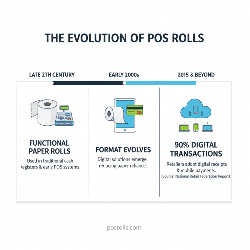 What Are Pos Rolls and How Do They Work?