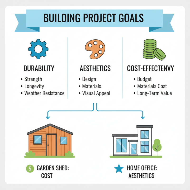 10 Essential Tips for Choosing the Best Building Kits for Your Projects?