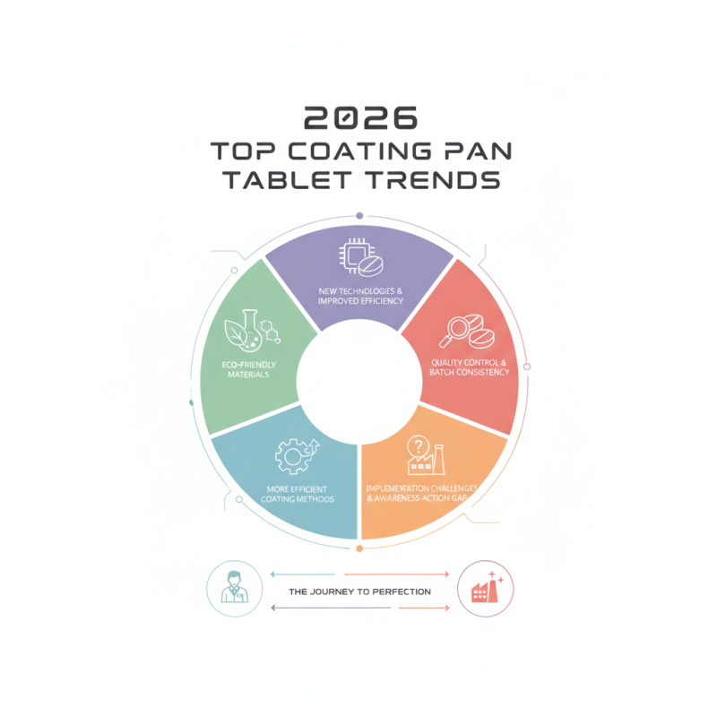 2026 Top Coating Pan Tablet Trends You Should Know?
