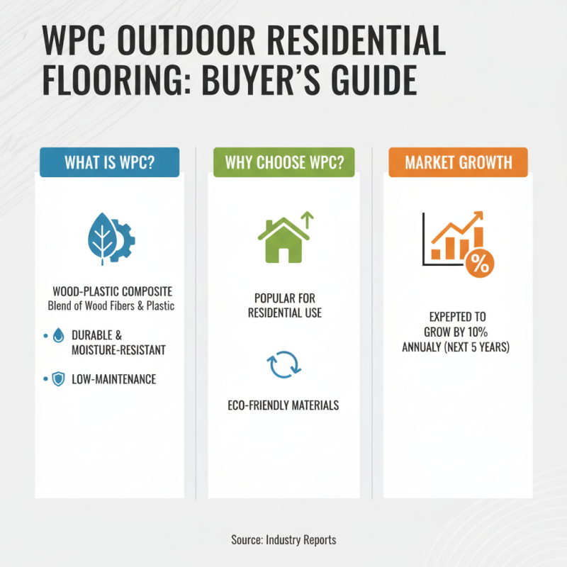 How to Choose the Best Wpc Outdoor Flooring for Your Home?
