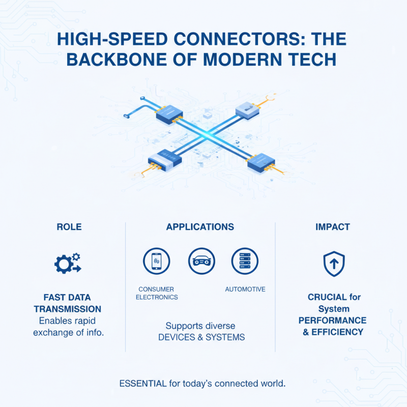 2026 Best High Speed Connector Options for Every Use Case?