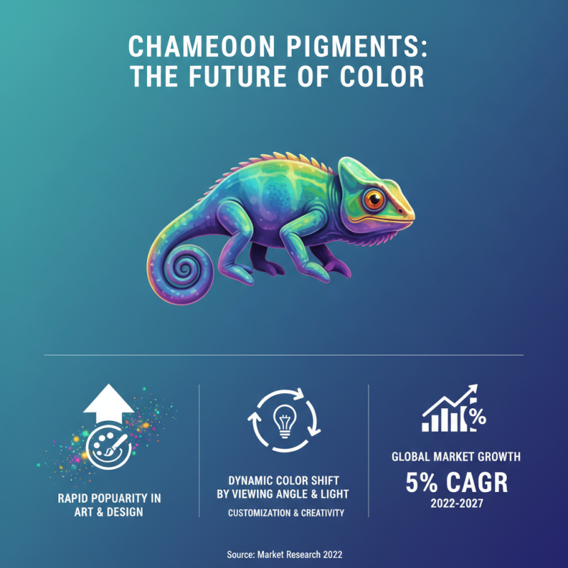 2026 Best Chameleon Powder Pigment for Crafting and Art Projects?