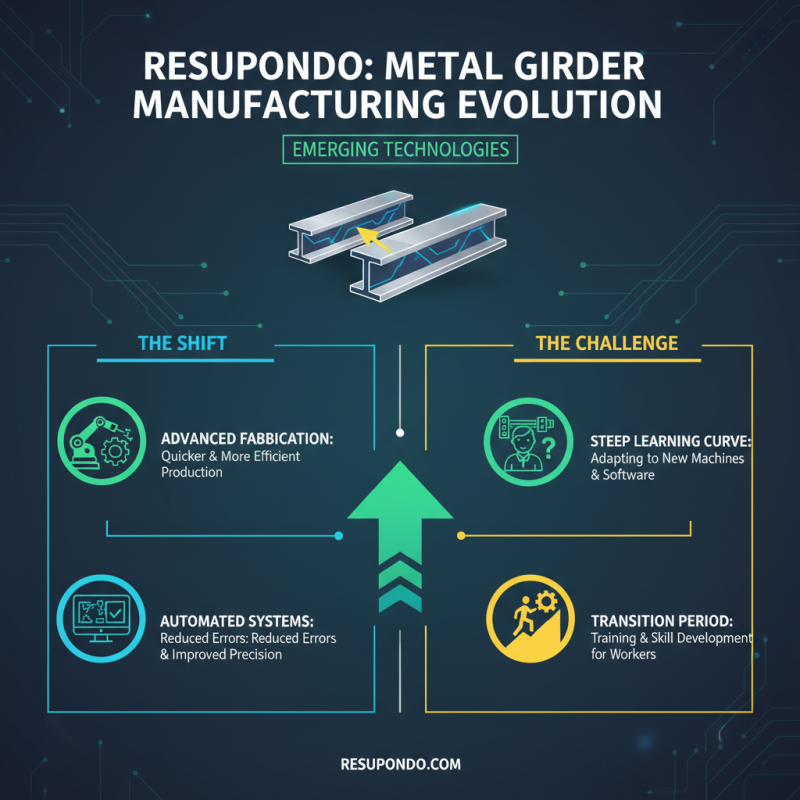 2026 Top Metal Girder Innovations and Trends in Construction?