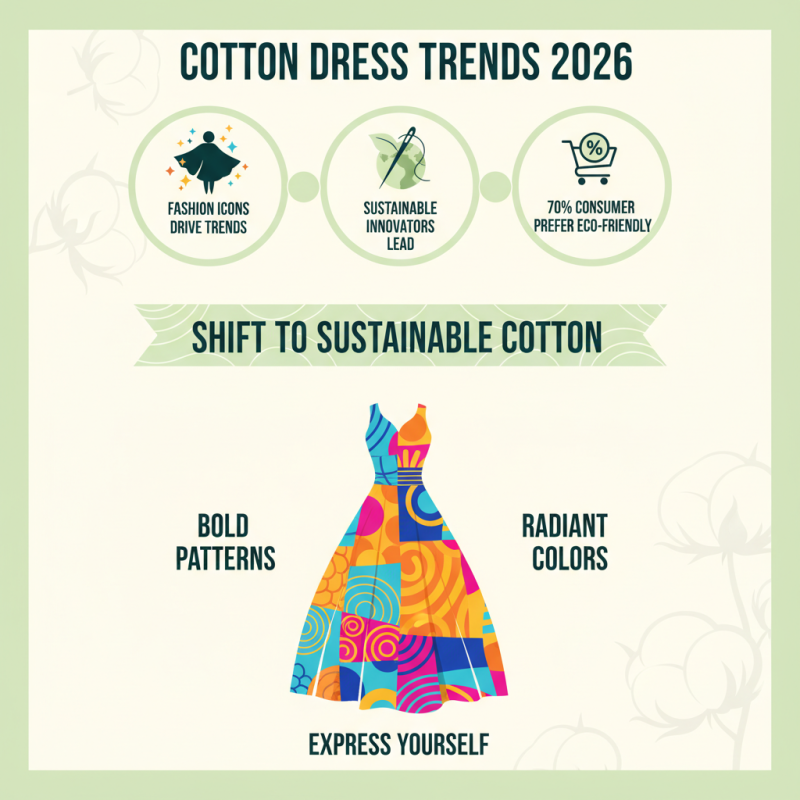 2026 Top Cotton Printed Dresses Trends to Watch Out For?