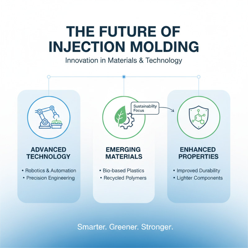 2026 Best Injection Molding Mold Options for Your Manufacturing Needs?