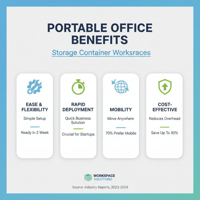 Why Choose a Storage Container Office for Your Workspace Needs?
