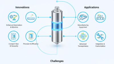 2026 Top Cylindrical Linear Motor Innovations and Their Applications?