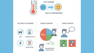 How to Choose the Best Car Fan USB for Your Vehicle?