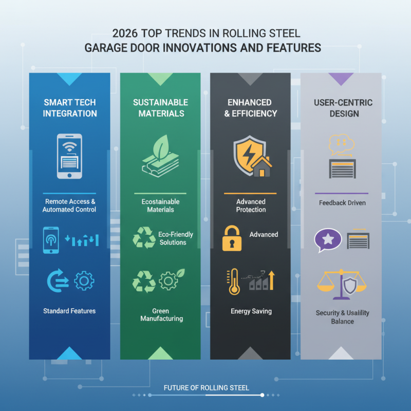2026 Top Trends in Rolling Steel Garage Door Innovations and Features?