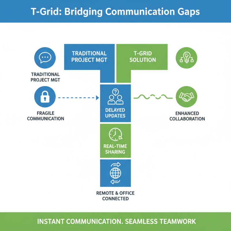 Top 10 Benefits of Using T-Grid in Project Management?