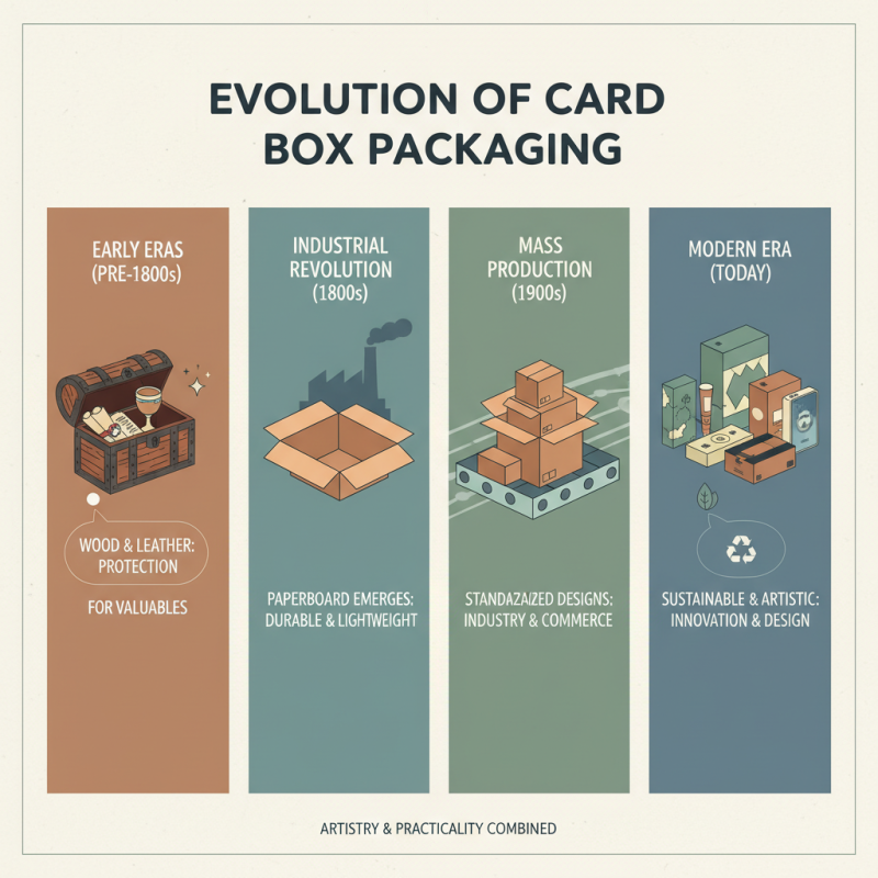 What is Card Box Packaging and Why is it Important?