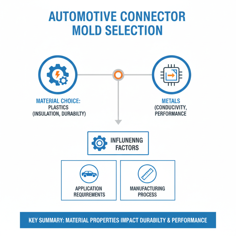 2026 How to Choose the Right Automotive Connector Mold?