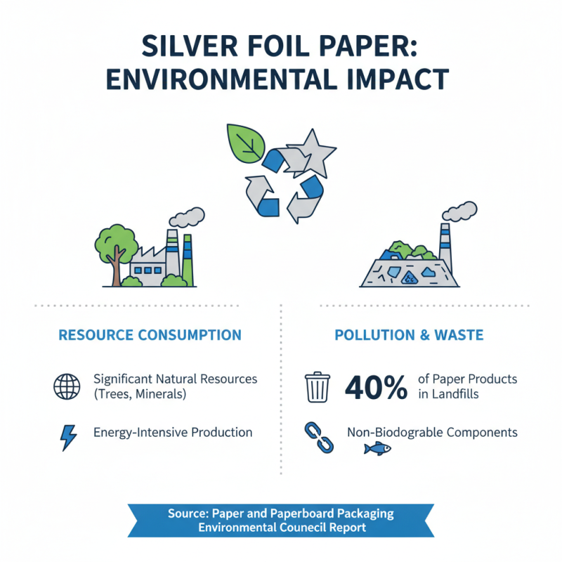 2026 Best Silver Foil Paper Options for Crafting and Decoration?