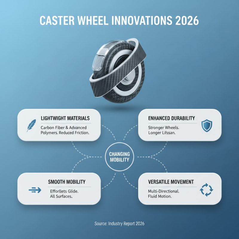 2026 Top Caster Trolley Wheels Which One Should You Choose?