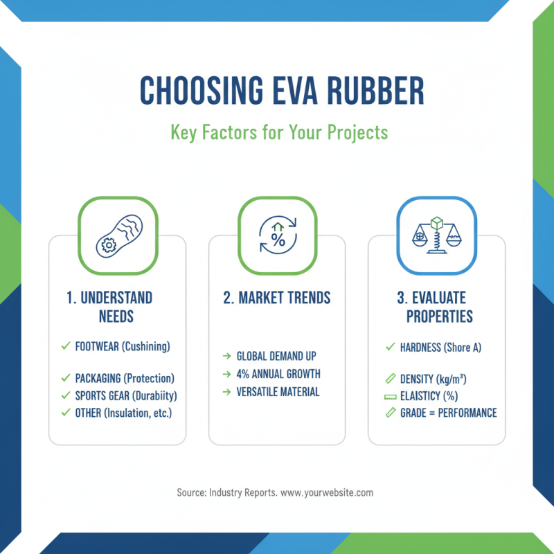 How to Choose the Best Eva Rubber for Your Projects?