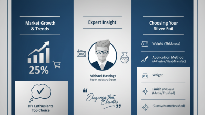 2026 Best Silver Foil Paper Options for Crafting and Decoration?