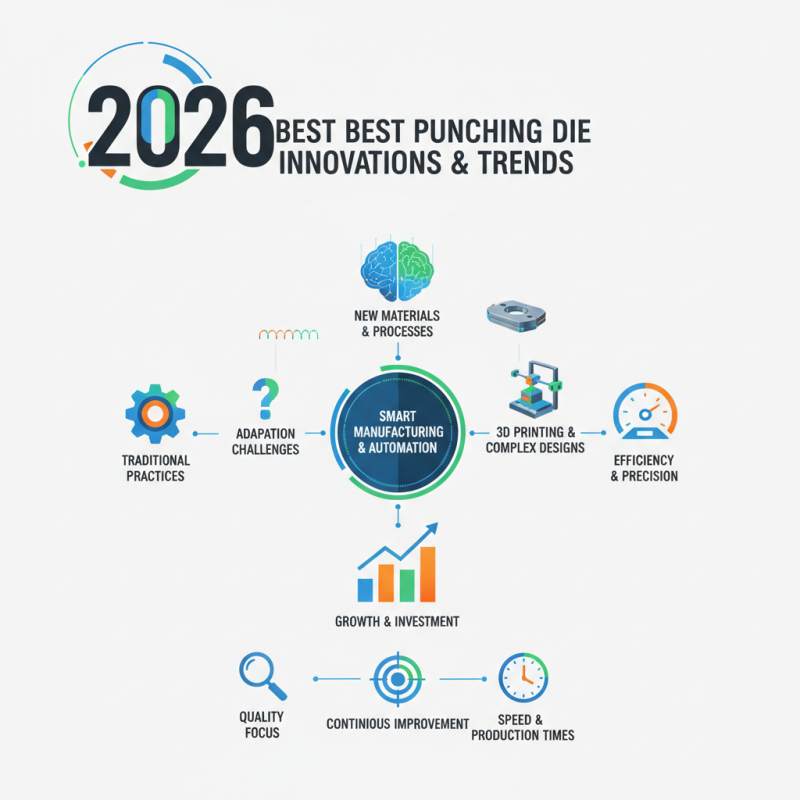 2026 Best Punching Die Innovations and Trends to Know