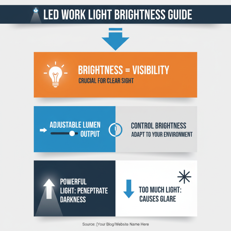 How to Choose the Best LED Work Light for Your Needs?