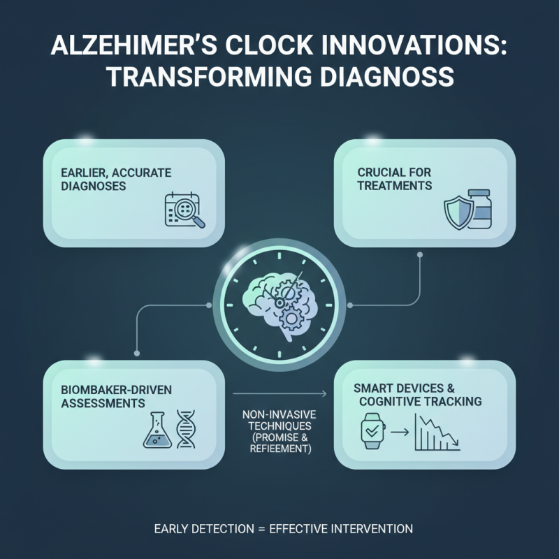 2026 Top Alzheimer Clock Innovations and Their Impact on Diagnosis?