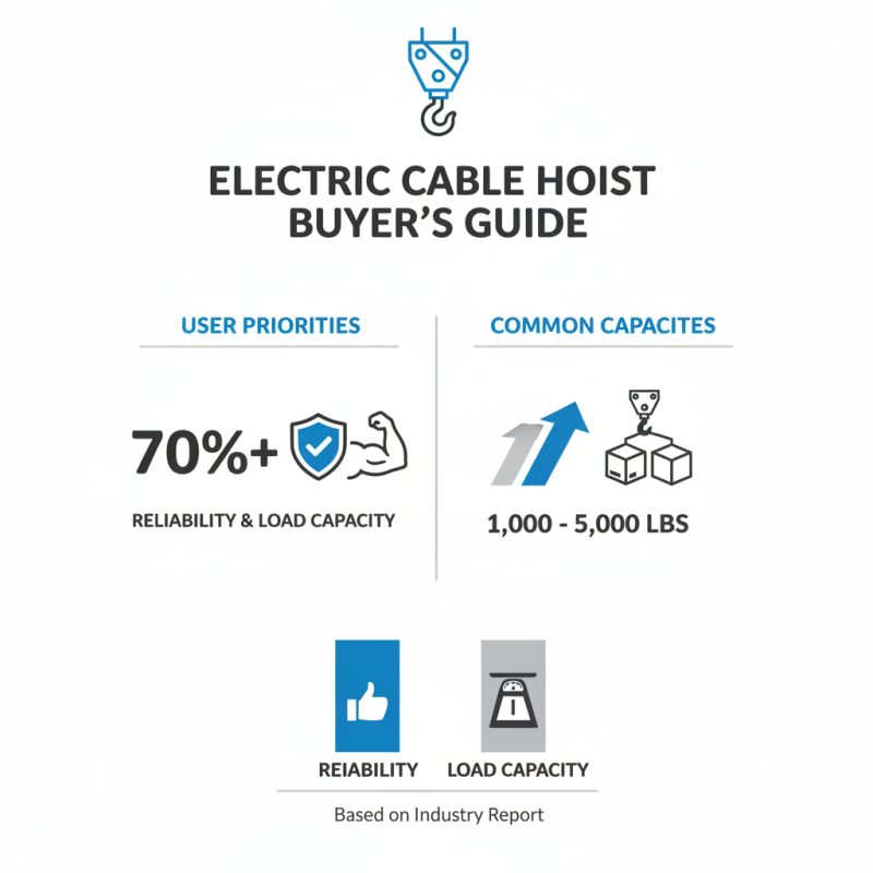 Top 5 Electric Cable Hoist Best Options for Efficient Lifting Solutions?