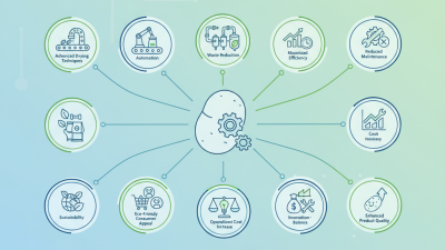 Top 10 Potato Flakes Processing Line Innovations You Should Know?