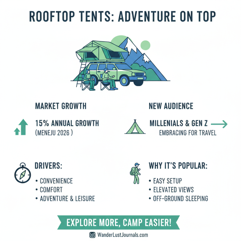 Best Roof Top Tents for Adventure in 2026?