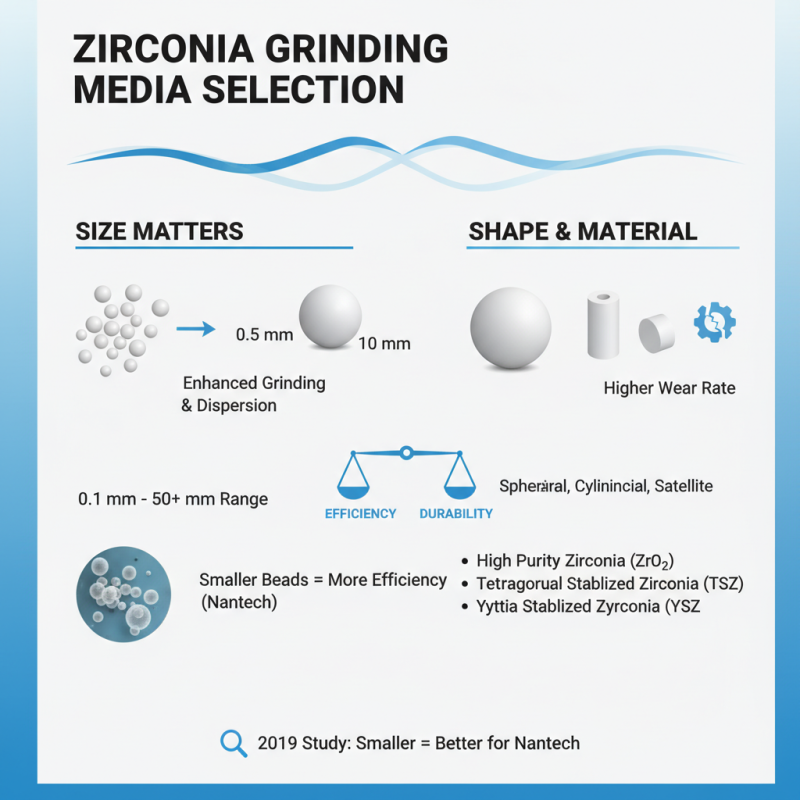 How to Choose the Right Zirconia Ball Media for Your Needs?