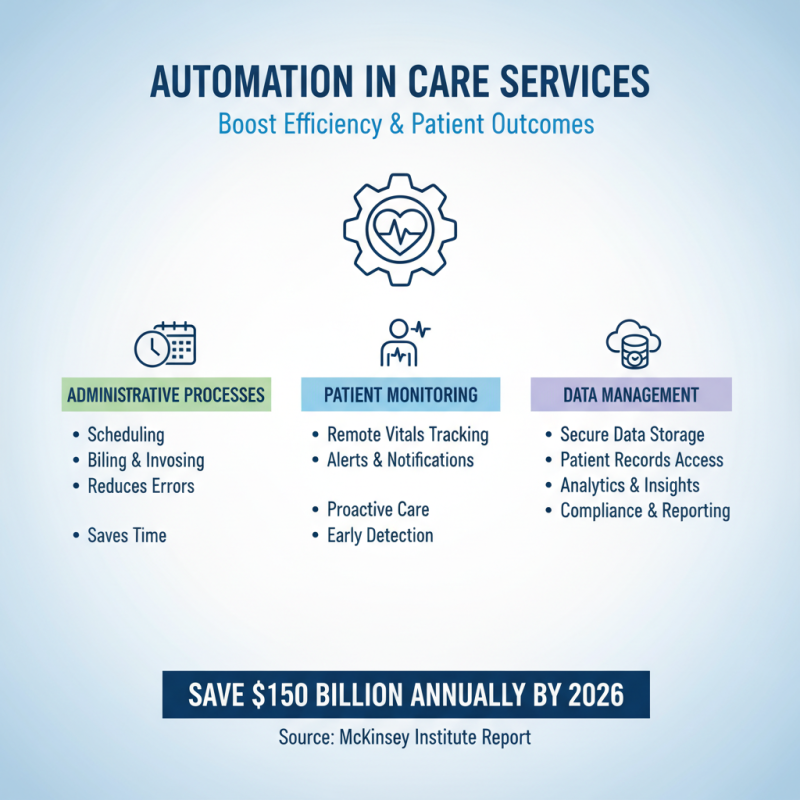 10 Essential Tips for Effective Care Automation Strategies?
