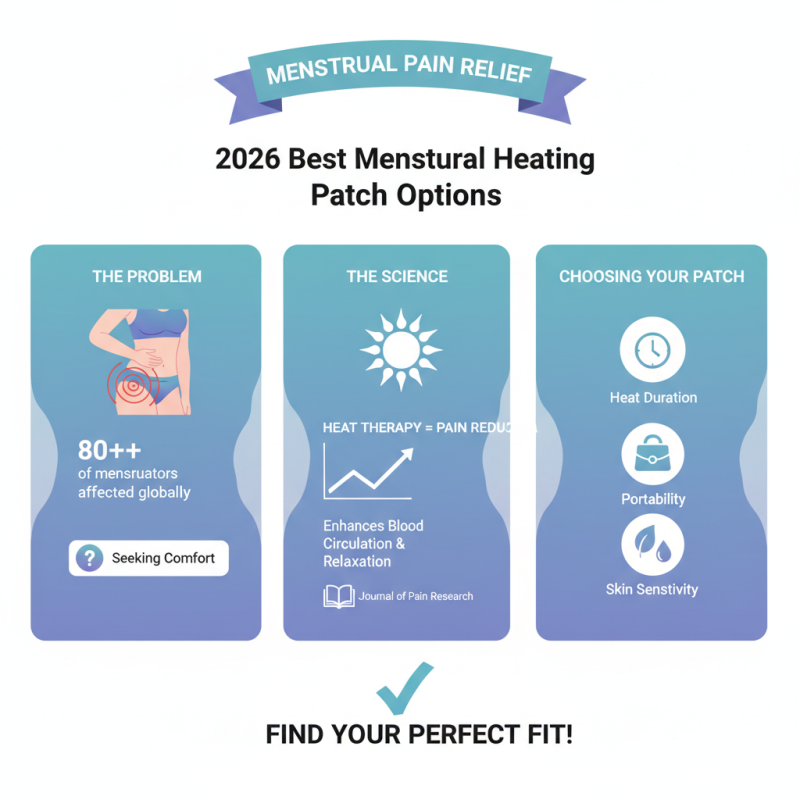 2026 Best Menstrual Heating Patch Options for Pain Relief?