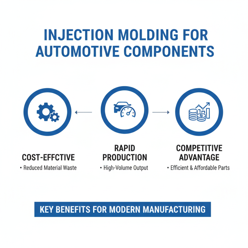 Top 10 Benefits of Injection Molding in the Automotive Industry?