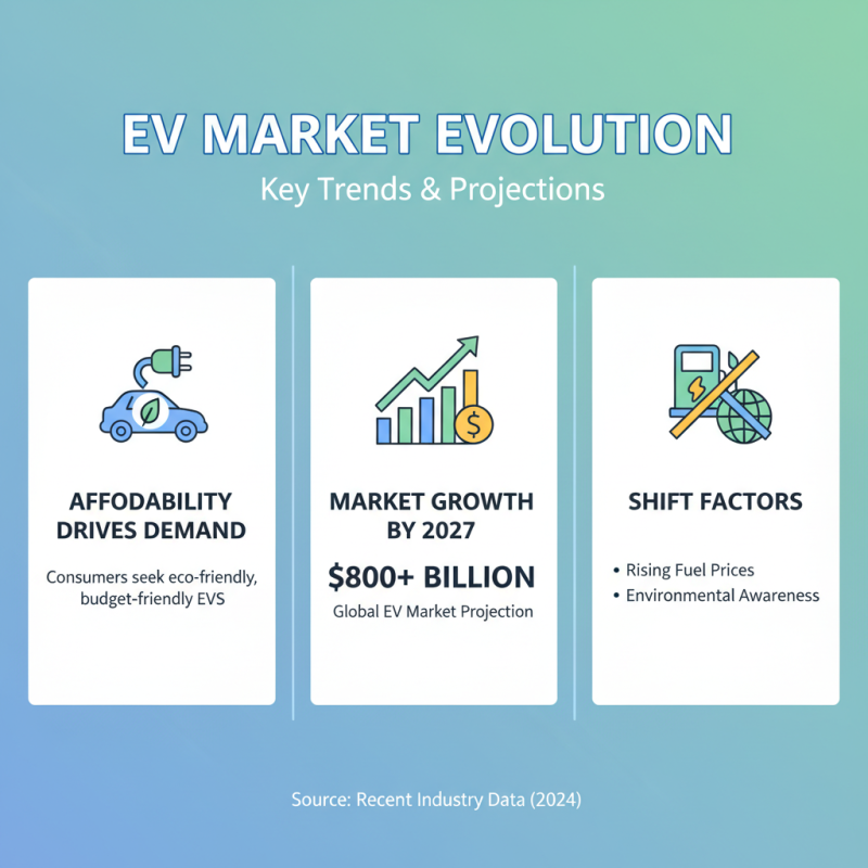 Top Affordable Electric Cars You Can Buy Today?