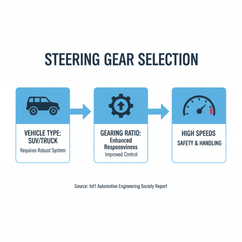 2026 How to Select the Right Steering Gear for Your Vehicle?
