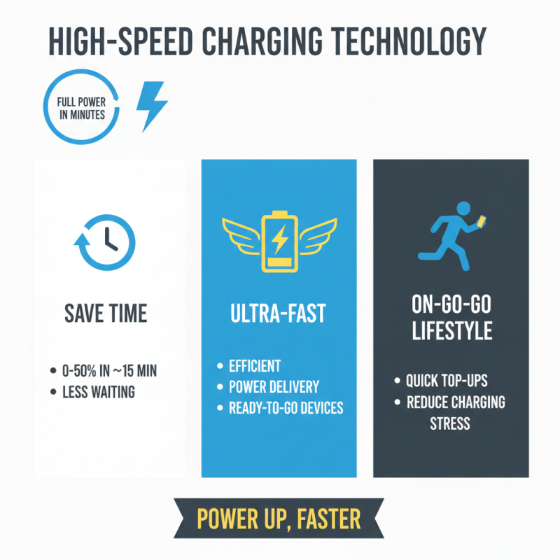 10 Best High Speed Chargers for Faster Device Charging?