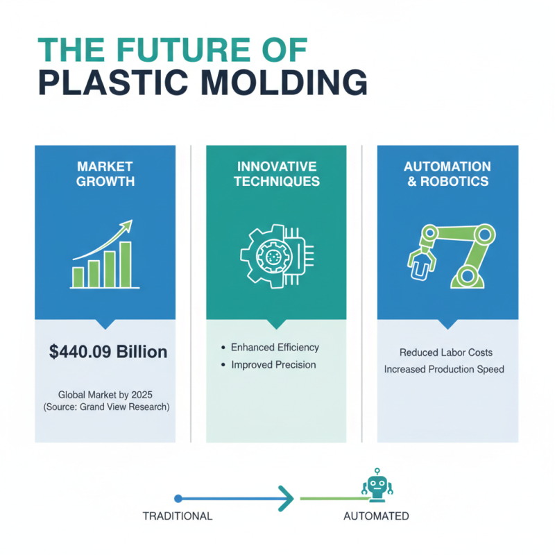 2026 Top Plastic Molding Techniques to Boost Production Efficiency?