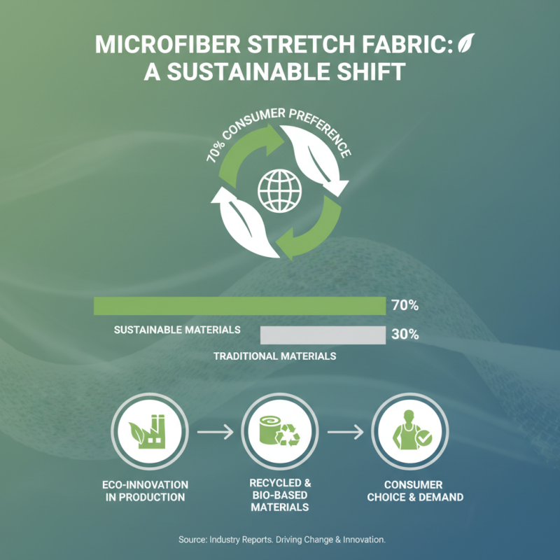 2026 Top Trends in Microfiber Stretch Fabric What You Need to Know
