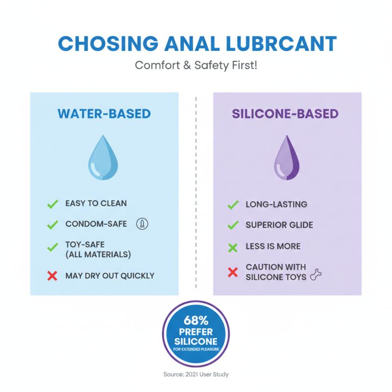How to Choose the Best Anal Lube for Comfort and Safety?