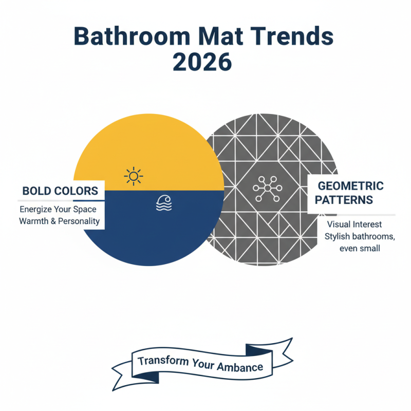 2026 Top Bathroom Mat Trends for Your Home Comfort and Style?