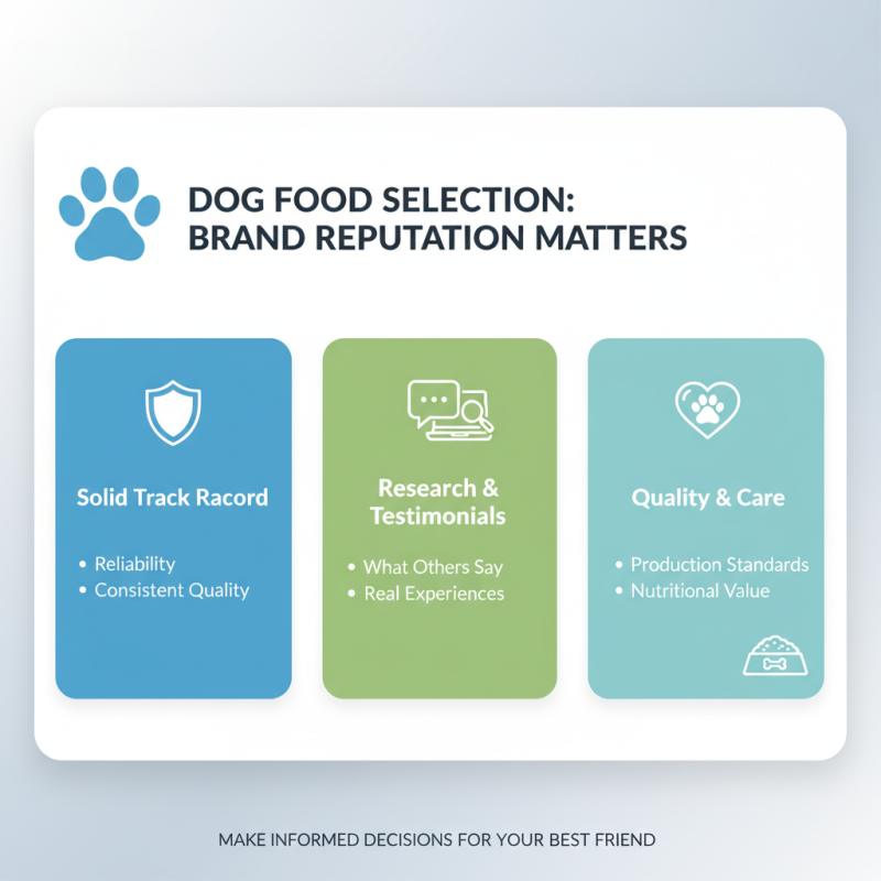 2026 How to Choose the Best Dog Food Comparison Guide?